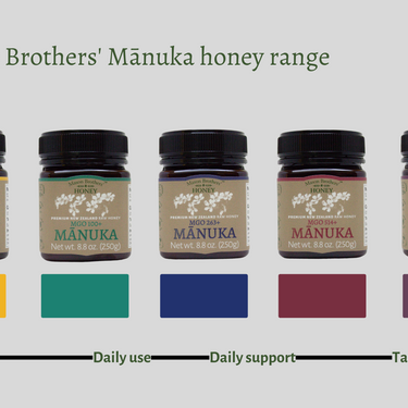 Manuka honey range